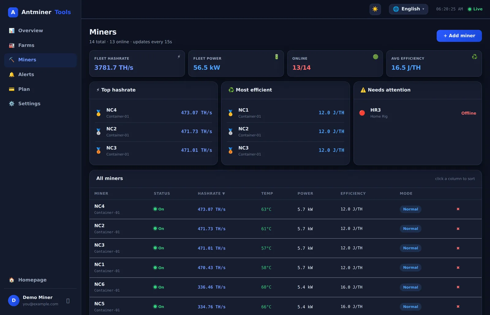 AntminerTools miners page with leaderboards