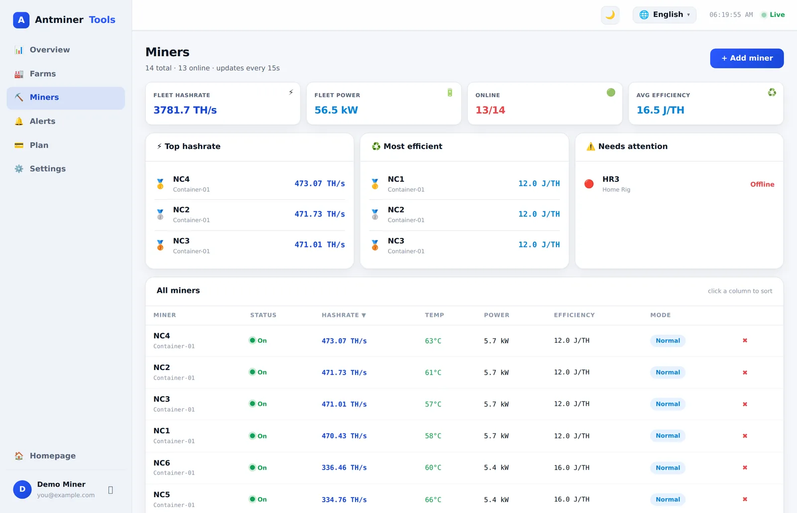 AntminerTools miners page with leaderboards